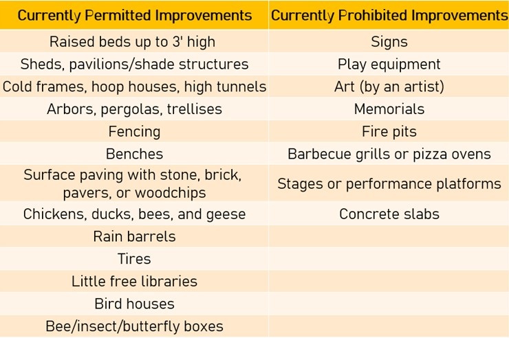 AAL Garden Elements.jpg