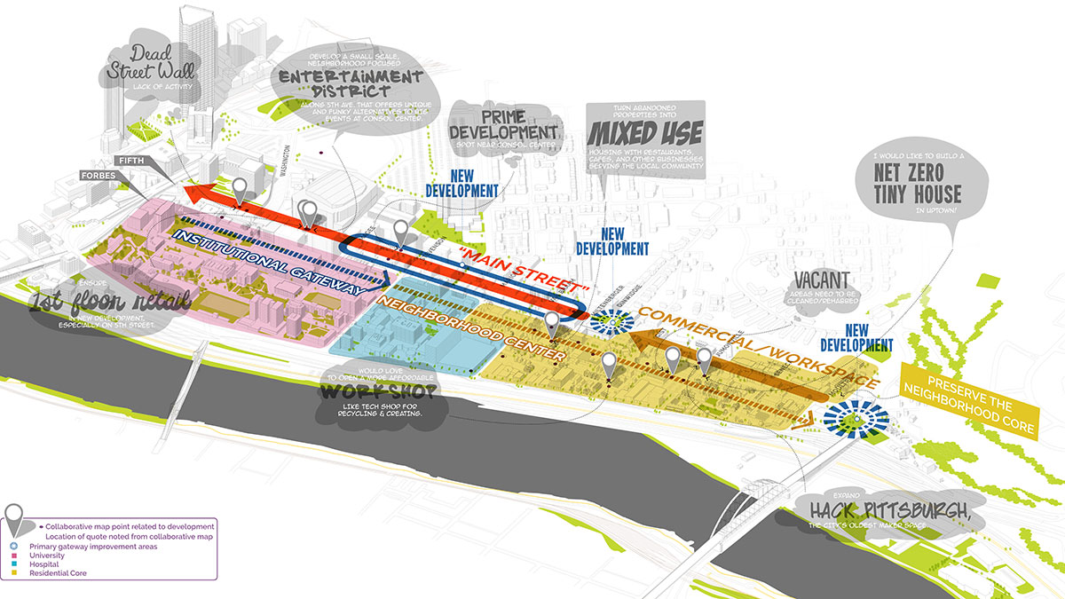 Concept Map