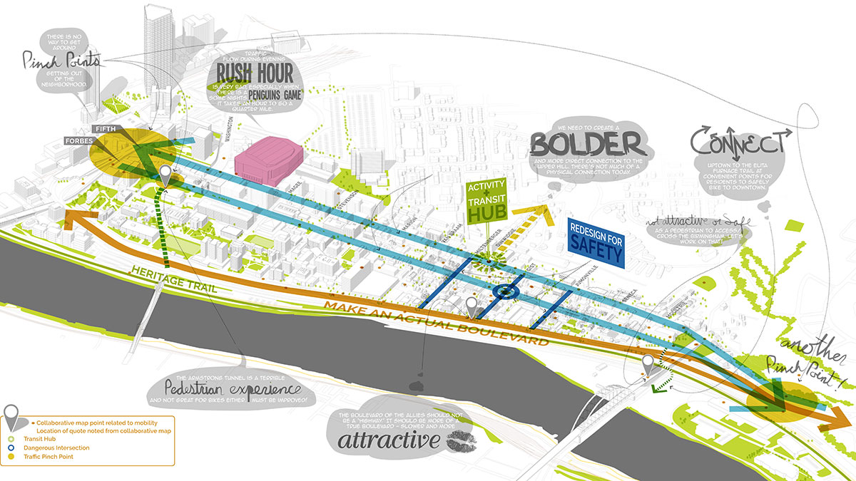 Concept Map