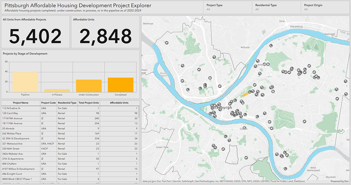 Pittsburgh Affordable Housing Development Project Explorer